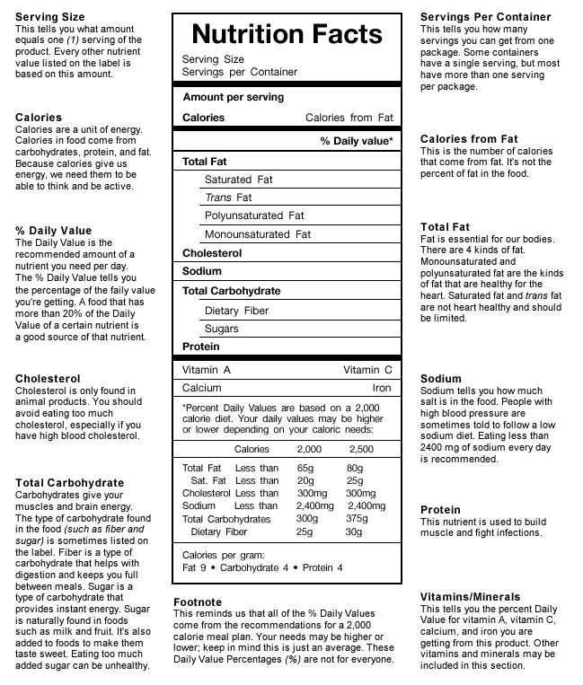 Nutrition Facts Label | Young Men's Health